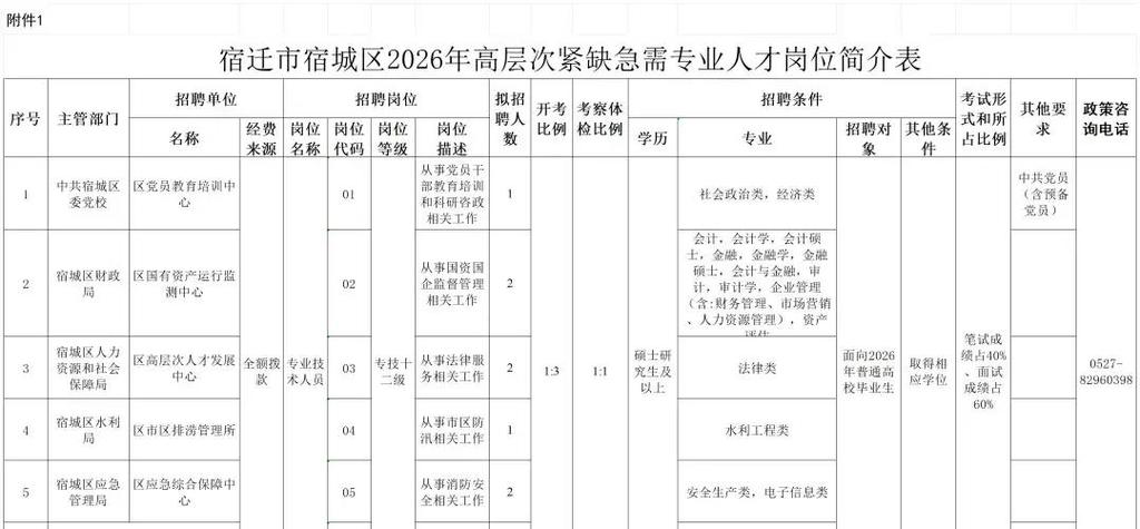 宿迁人才网招聘信息最新招聘缩略图