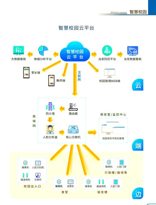 智慧校园一卡通app下载缩略图