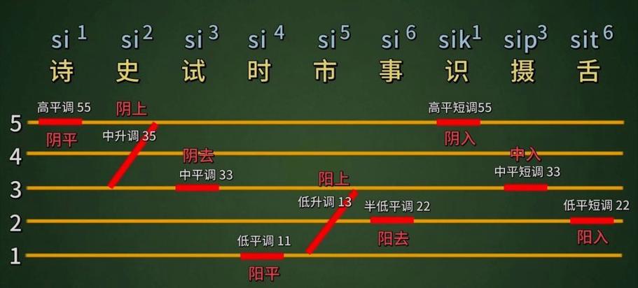 S0uNDSTANDARD是什牌子功放