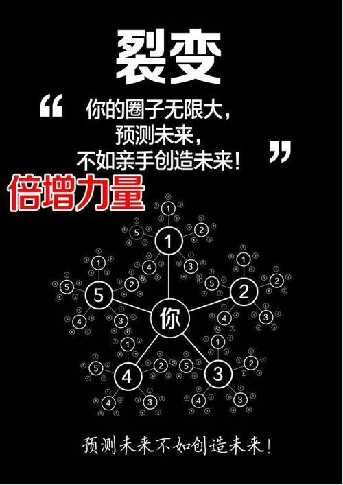 裂变赚钱缩略图