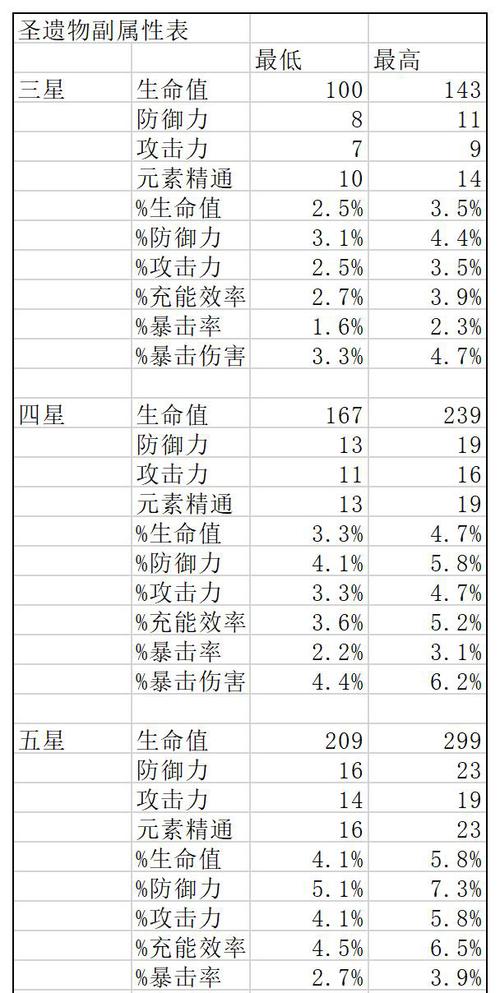 原神圣遗物词条修改器图标