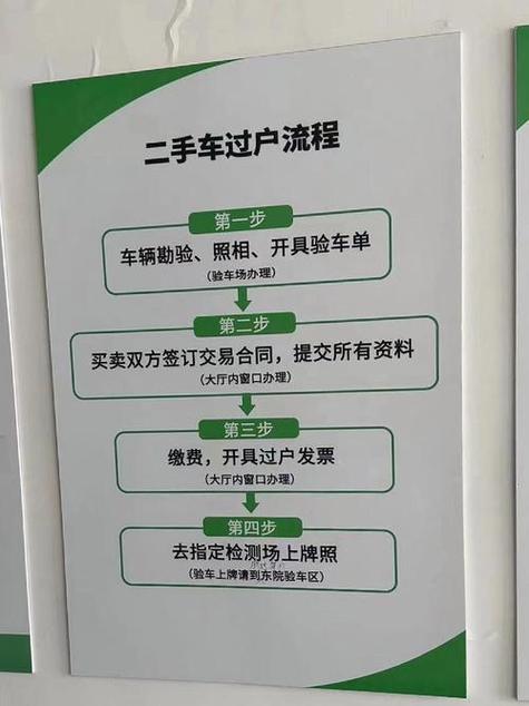 卖车流程详细步骤图标