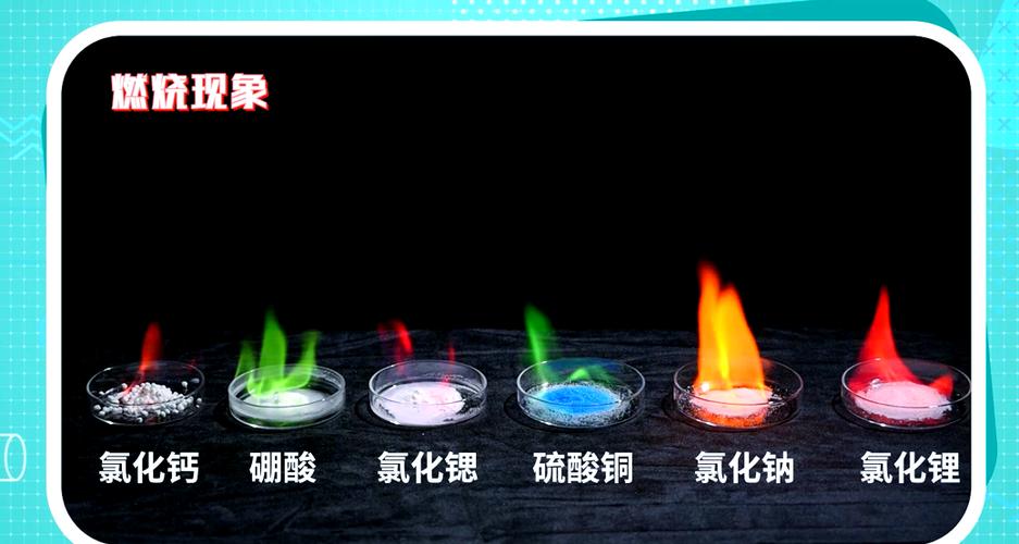 金属燃烧火焰颜色缩略图