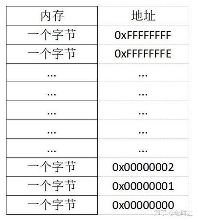 c语言指针详解通俗易懂