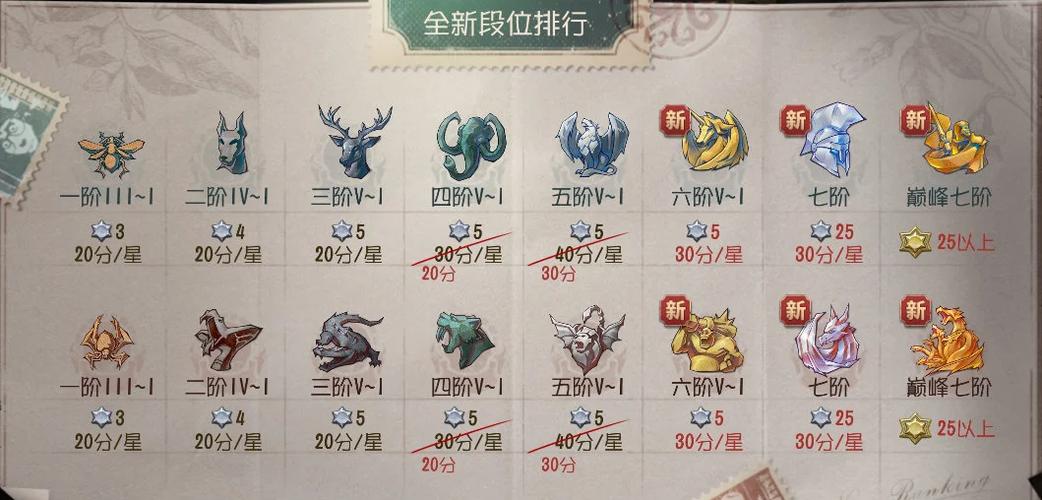 第五人格段位详细表