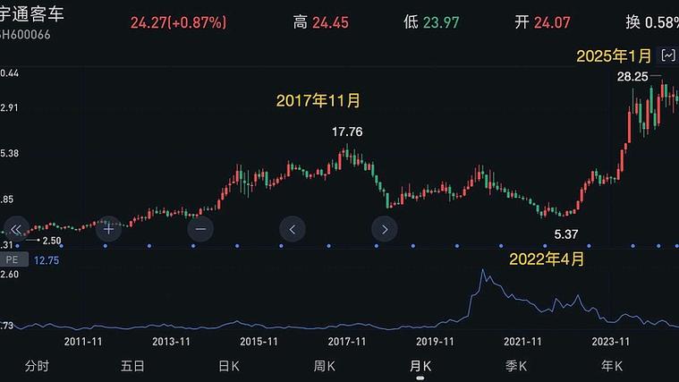 做波段赚钱还是一直持有
