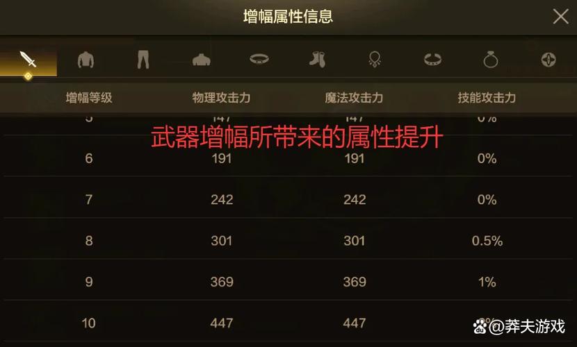 手游武器增幅10和增幅11的区别