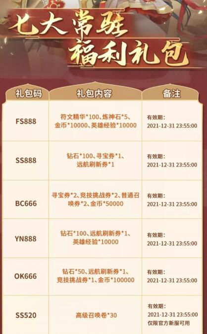 闪烁之光哪里领礼包图标