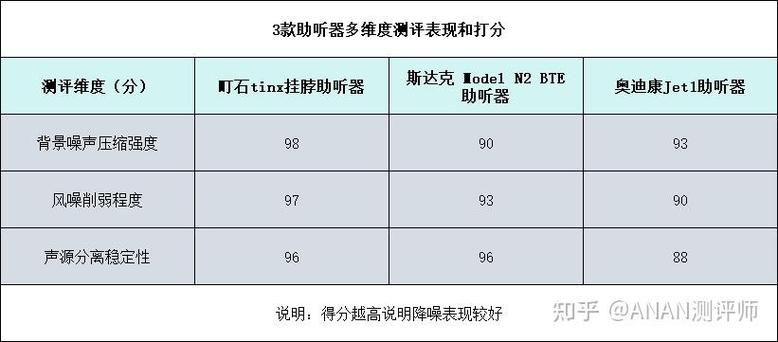 丹麦奥迪康助听器质量如何