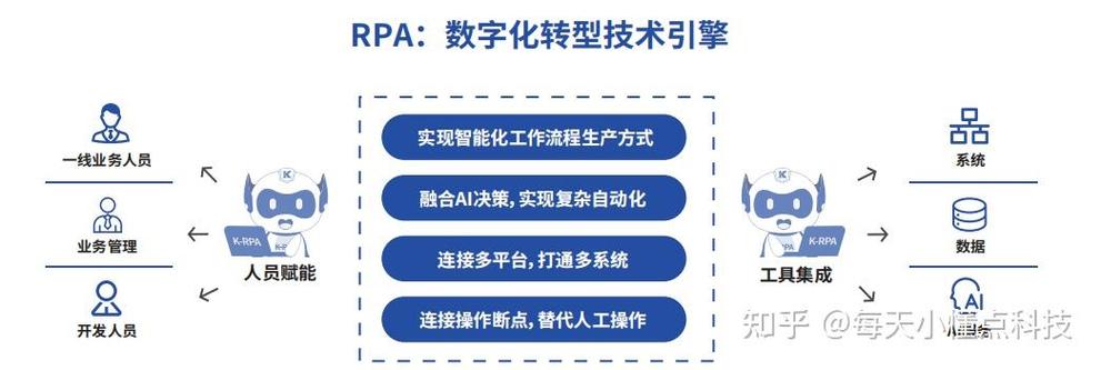 rpa和爬虫的区别
