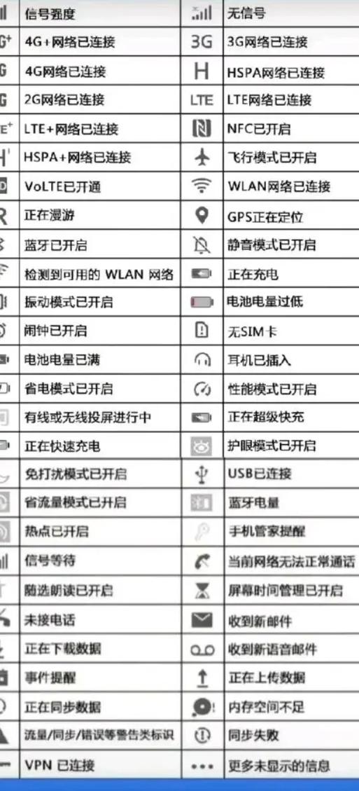 手机上的各种符号代表什么意思图标