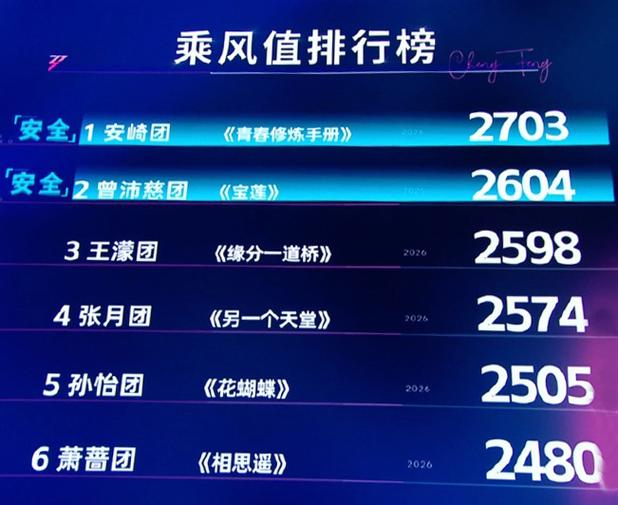 浪姐第七季三公个人喜爱度结果图标
