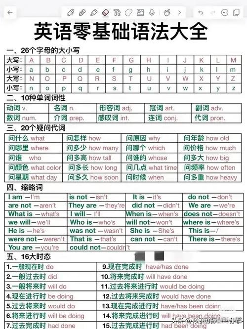打字都是字母 怎么办