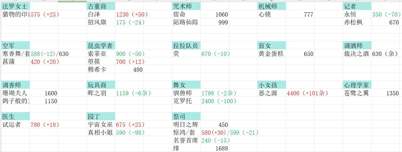 第五人格一个限定金多少钱