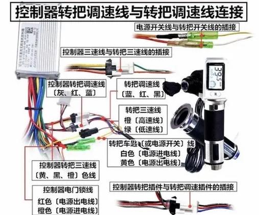 三轮车双闪开关图解缩略图