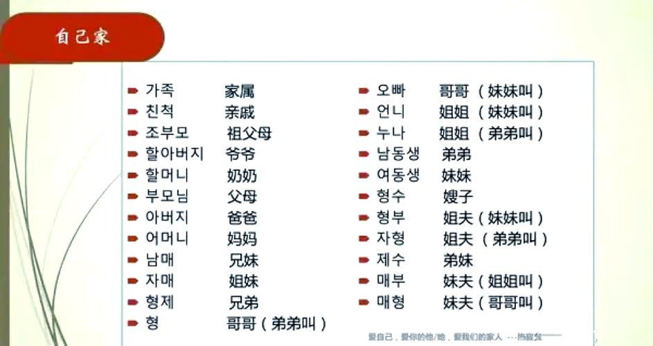 家属亲戚关系称呼缩略图