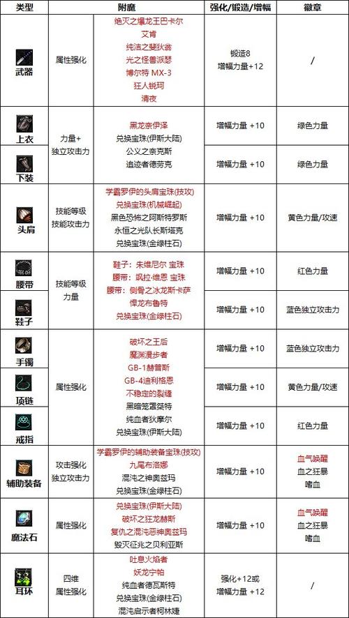 盔甲附魔大全一览表缩略图