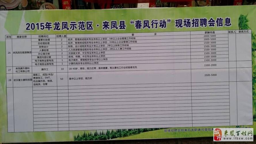 来凤百姓网招聘信息缩略图