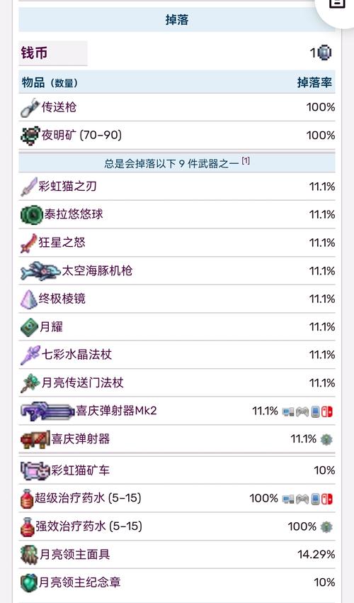 泰拉瑞亚最脏的块掉落概率