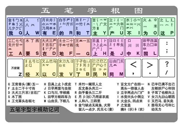 五笔口诀顺口溜缩略图