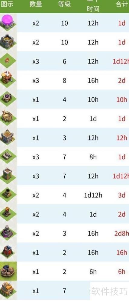 部落冲突一键升级缩略图