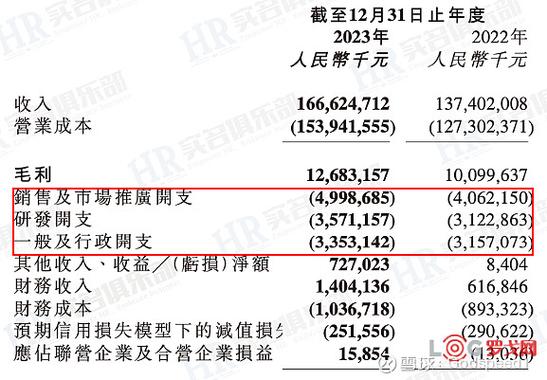顺丰硕士工资待遇缩略图