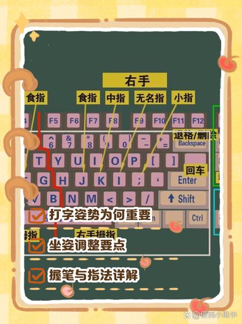打字录入员兼职赚钱缩略图