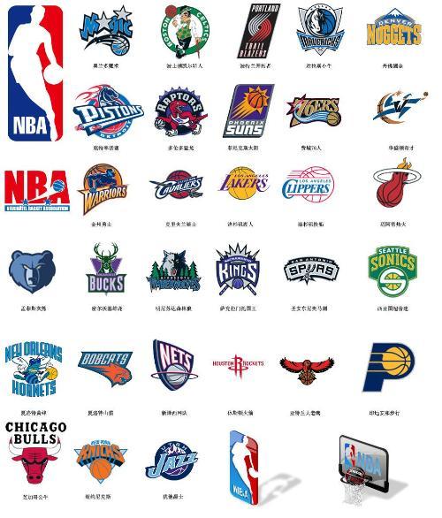 nba球队英文缩写图标
