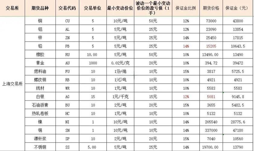 保证金和押金的区别图标