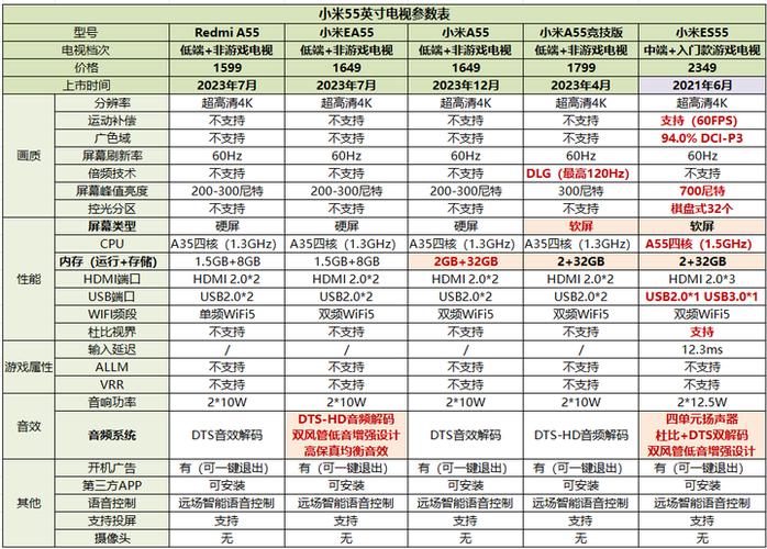 小米电视哪个系列最好用最划算缩略图