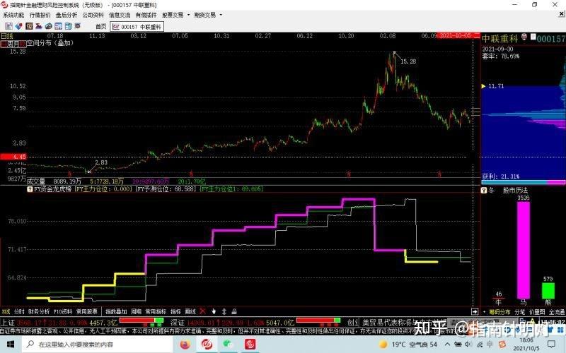 同花顺怎么查股票主力仓位