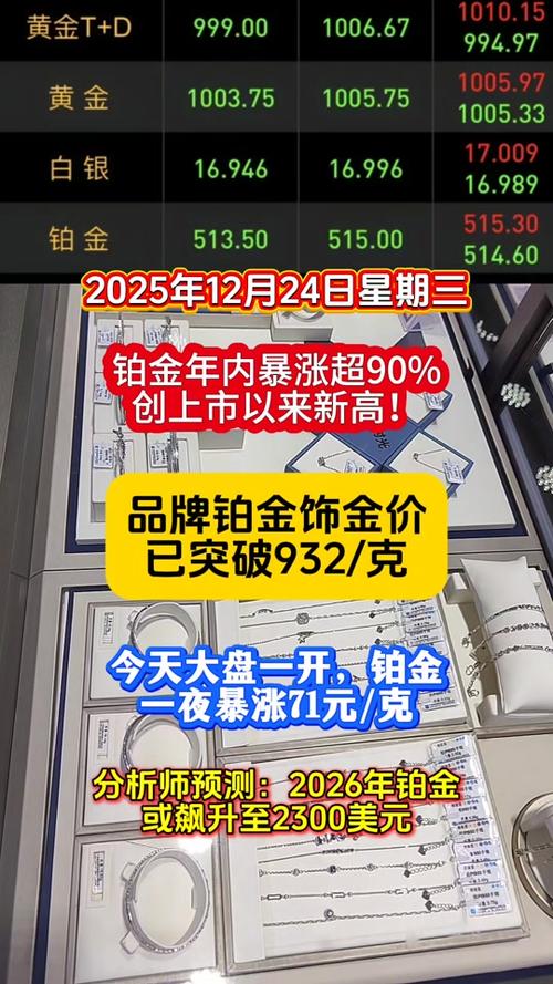 2026铂金即将暴涨缩略图