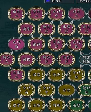 三国志11能力表全部的隐藏能力
