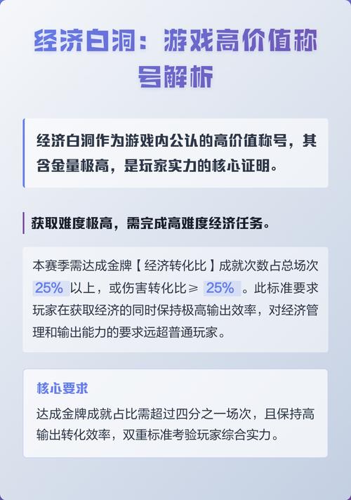 经济白洞属于什么档次