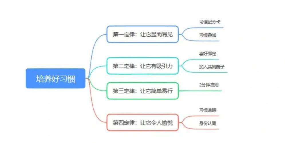 抖音推荐怎么重新设置喜好图标