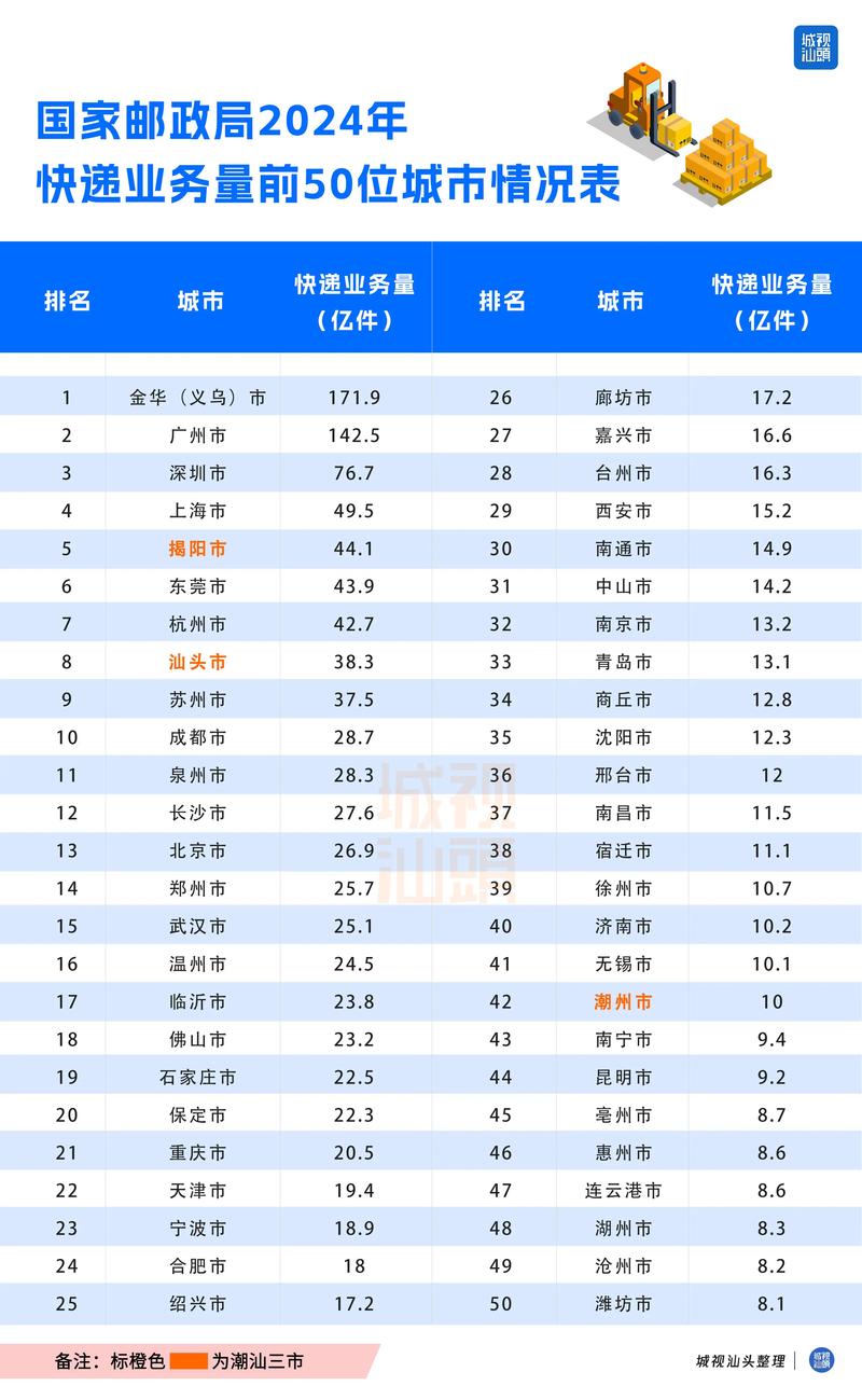 中国物流企业排名
