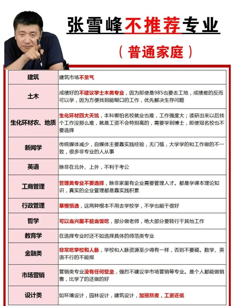 张雪峰最建议不选物理学专业缩略图