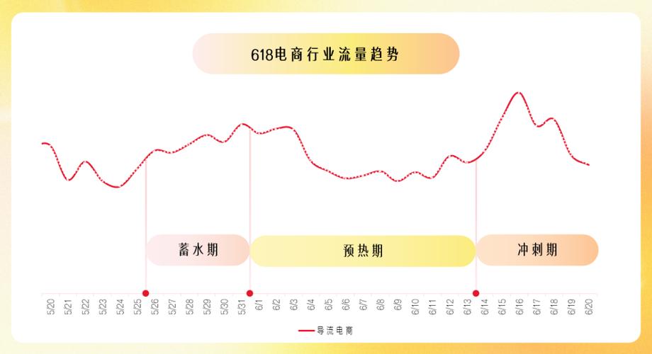 定向流量和通用流量的区别图标