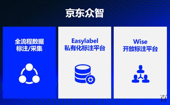 京东众智缩略图