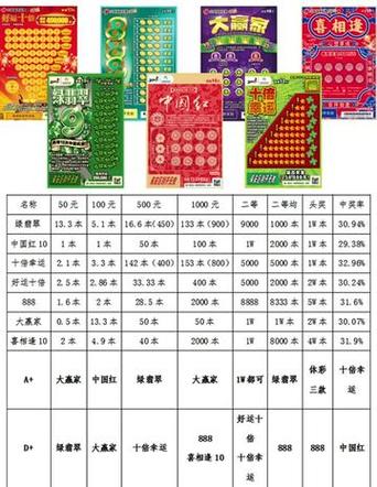 刮刮乐种类