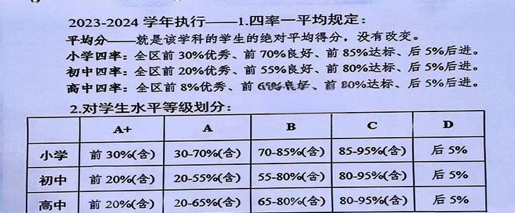 优、良、及格、不及格是多少分缩略图