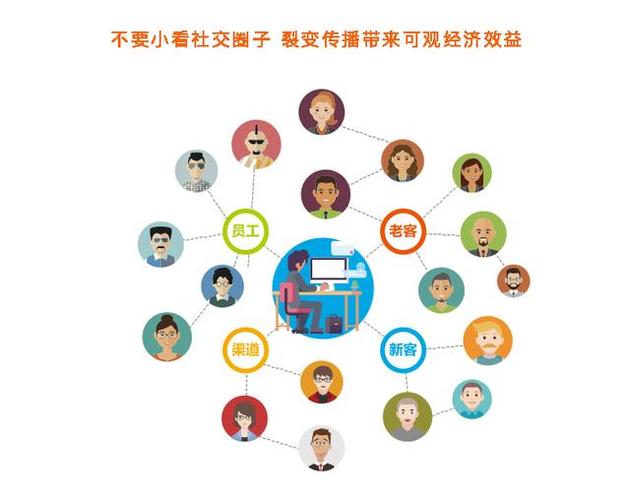转分享官方缩略图