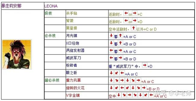 拳皇97大招出招表摇杆缩略图