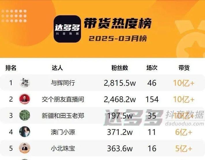抖音主播一个月能挣多少图标