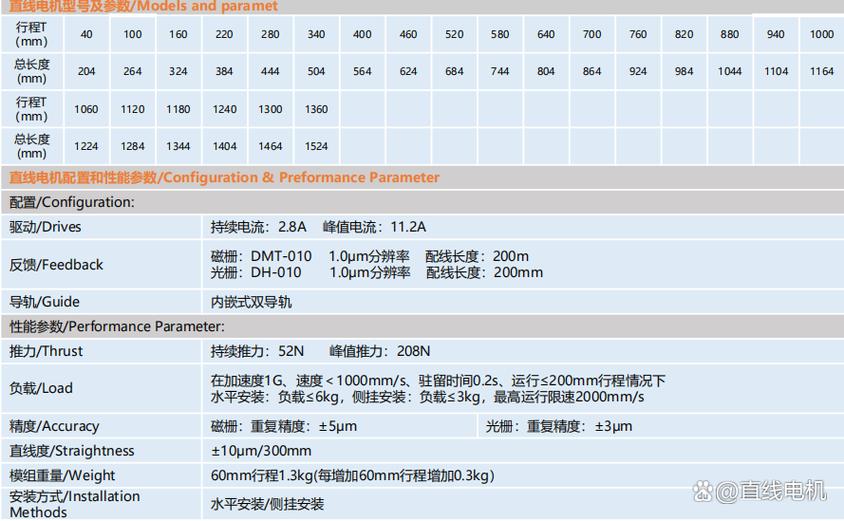 定位精度和重复定位精度哪个高
