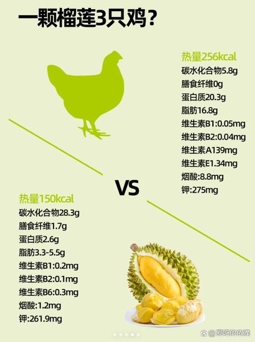 榴莲的营养价值图标
