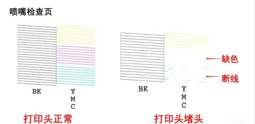 epson打印机打印头怎么清洗缩略图