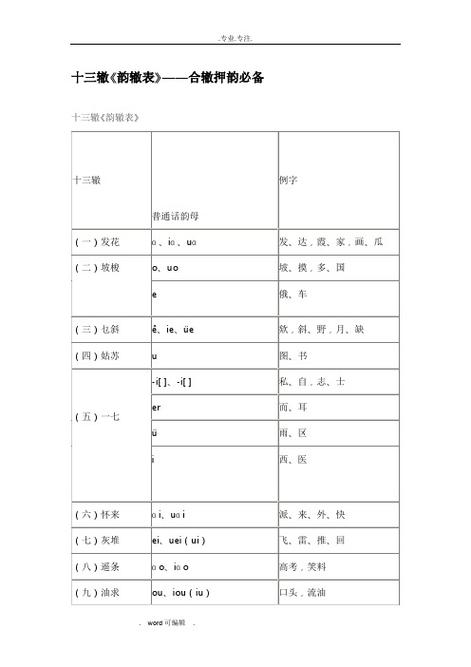 搜韵对仗词汇怎么用
