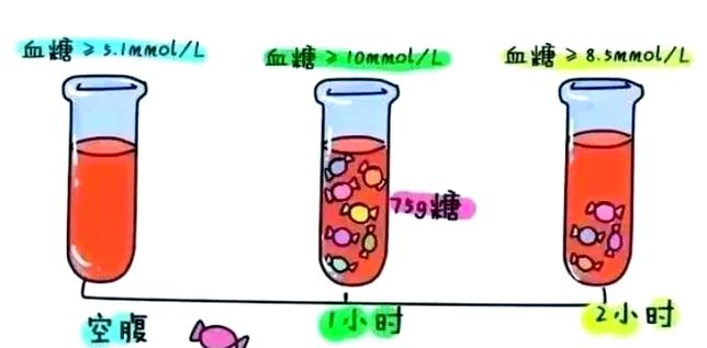 糖耐二小时标准是7.8还是8.5
