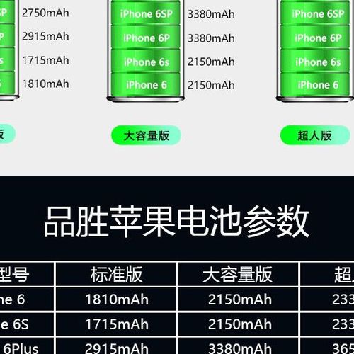 苹果7p续航几个小时图标